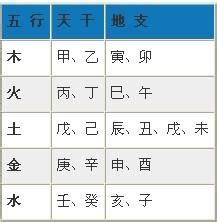 出生年份 五行|生辰八字五行查询